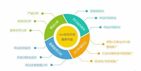 大連市移動(dòng)SEO數(shù)據(jù)分析與互聯(lián)網(wǎng)數(shù)據(jù)服務(wù)