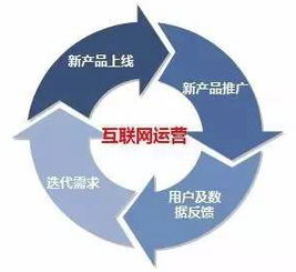 數(shù)據(jù)驅(qū)動(dòng)下的用戶運(yùn)營 以行為數(shù)據(jù)引領(lǐng)產(chǎn)品改版與升級